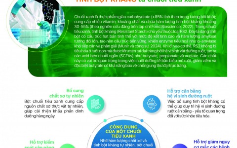 Cơ sở chế biến BANACO